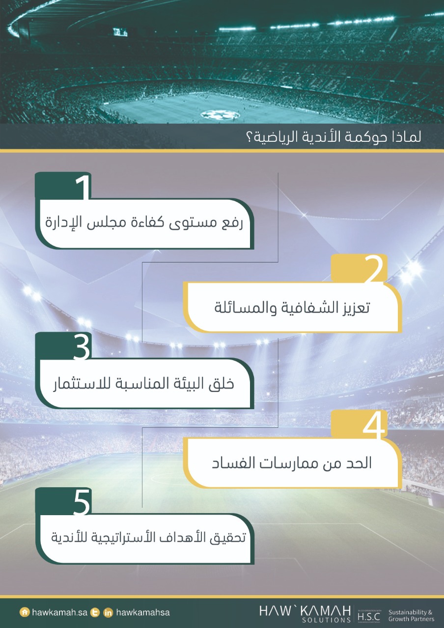 Sports Club Governance infographic